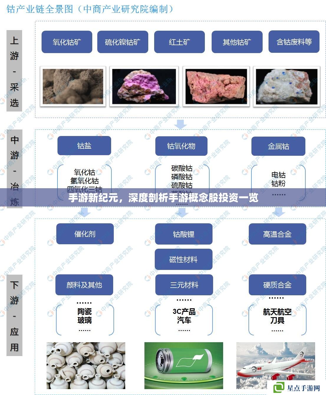 手游新纪元，深度剖析手游概念股投资一览