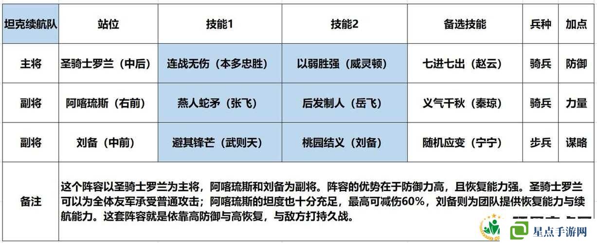 炫斗三国志刘备怎么连招？刘备基本连招释放技巧详解