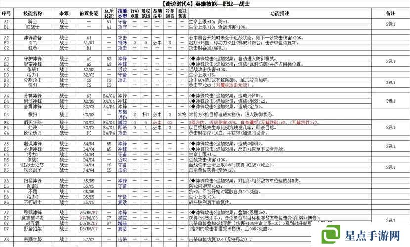 燃烧的英雄任务系统深度解析，探索与征服的无限循环