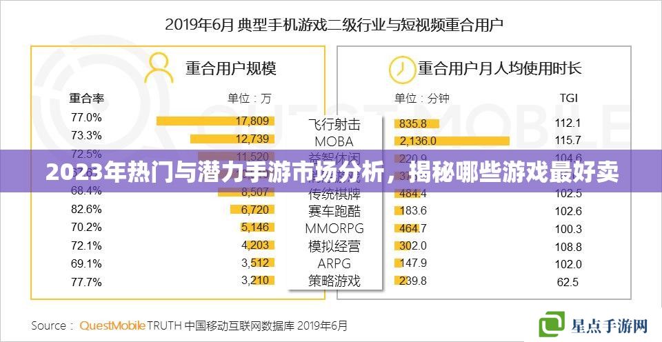 2023年热门与潜力手游市场分析，揭秘哪些游戏最好卖