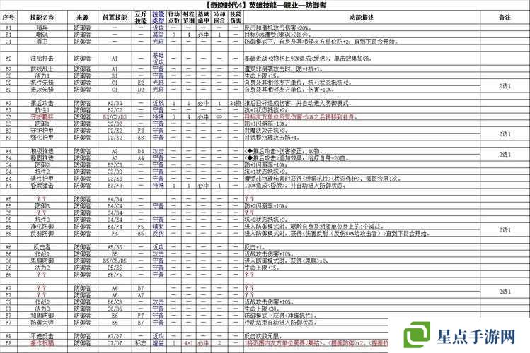 英雄团物理系英雄项上装备选择及资源管理策略