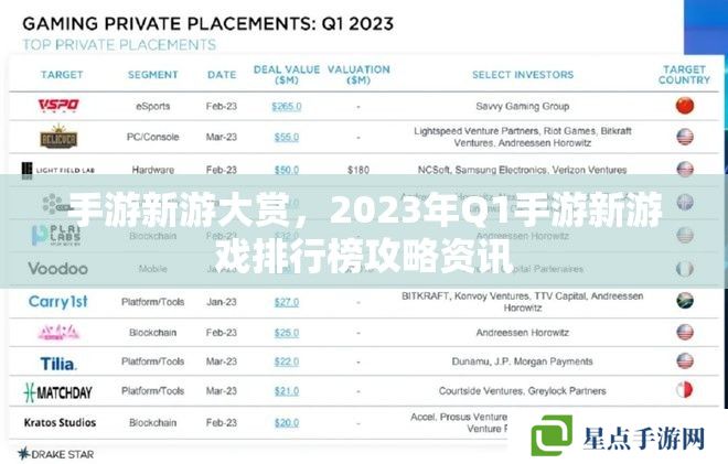 手游新游大赏，2023年Q1手游新游戏排行榜攻略资讯