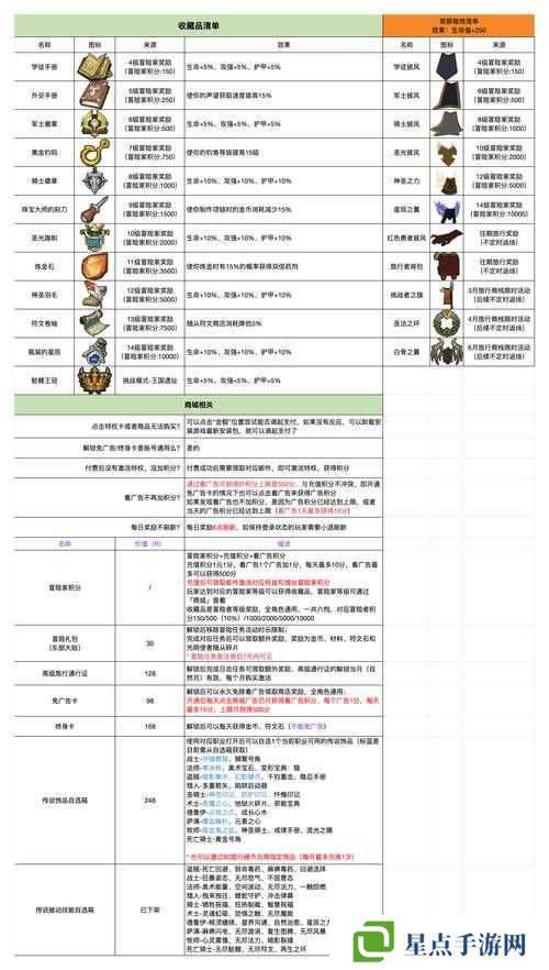 勇者斗恶魔圣兽系统全面深度攻略，精准资源管理、高效利用策略及避免资源浪费技巧