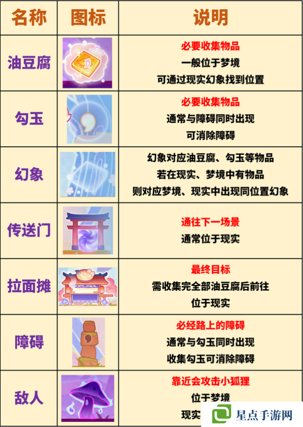 原神三川游艺绮梦谭攻略大全   不思议分身