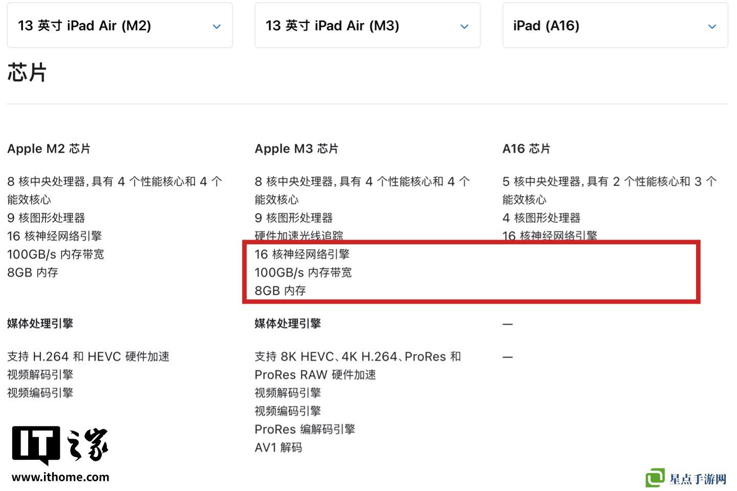 苹果新品 iPad Air M3 配备 8GB RAM，但 11 英寸 iPad（A16）却没有