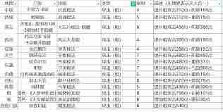 这就是江湖弯路棍过125 游戏攻略：如何高效通关125关？这就是江湖弯路棍过125游戏技巧分享