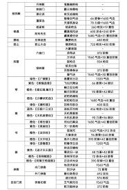 这就是江湖前期最强职业是什么 这就是江湖T0枪职业解析