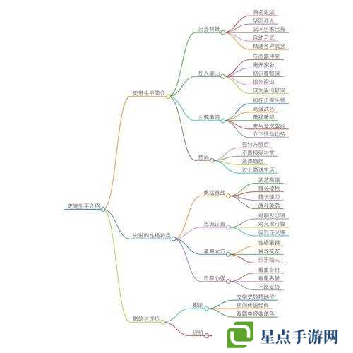 小森生活，前辈挑战完成流程如何演变？全面揭秘其历史专题