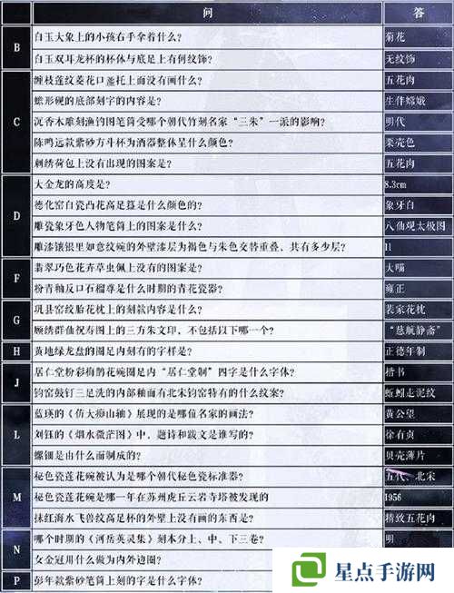 奇迹暖暖苏州博物馆二期学堂策问，答案全揭秘及深度解析疑问重重？