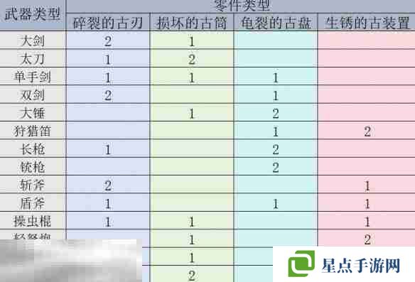 怪物猎人荒野机械武器解锁方法介绍 机械武器获取指南