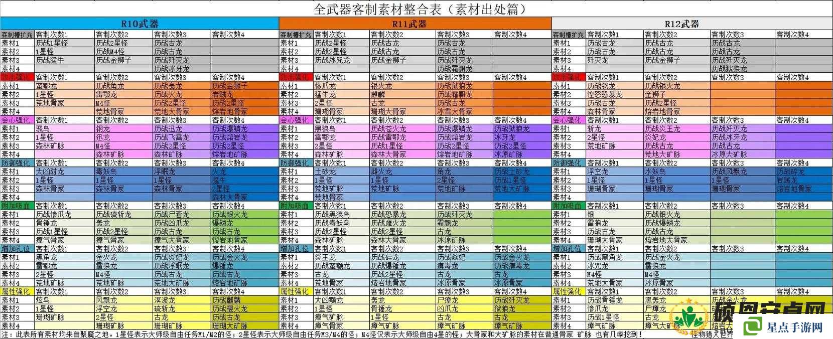 怪物猎人崛起未持有基底武器意思说明的演变史专题