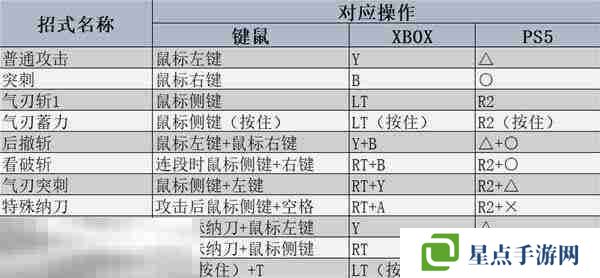 怪物猎人荒野太刀强度分析及操作教学 太刀玩法指南