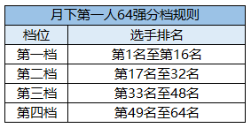 春日盛景，天刀江湖赛事再起 书写属于你的荣耀篇章