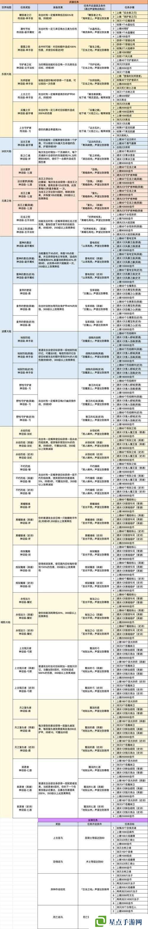 小小勇者血抗套武器精灵搭配推荐一览及未来玩法革命预测